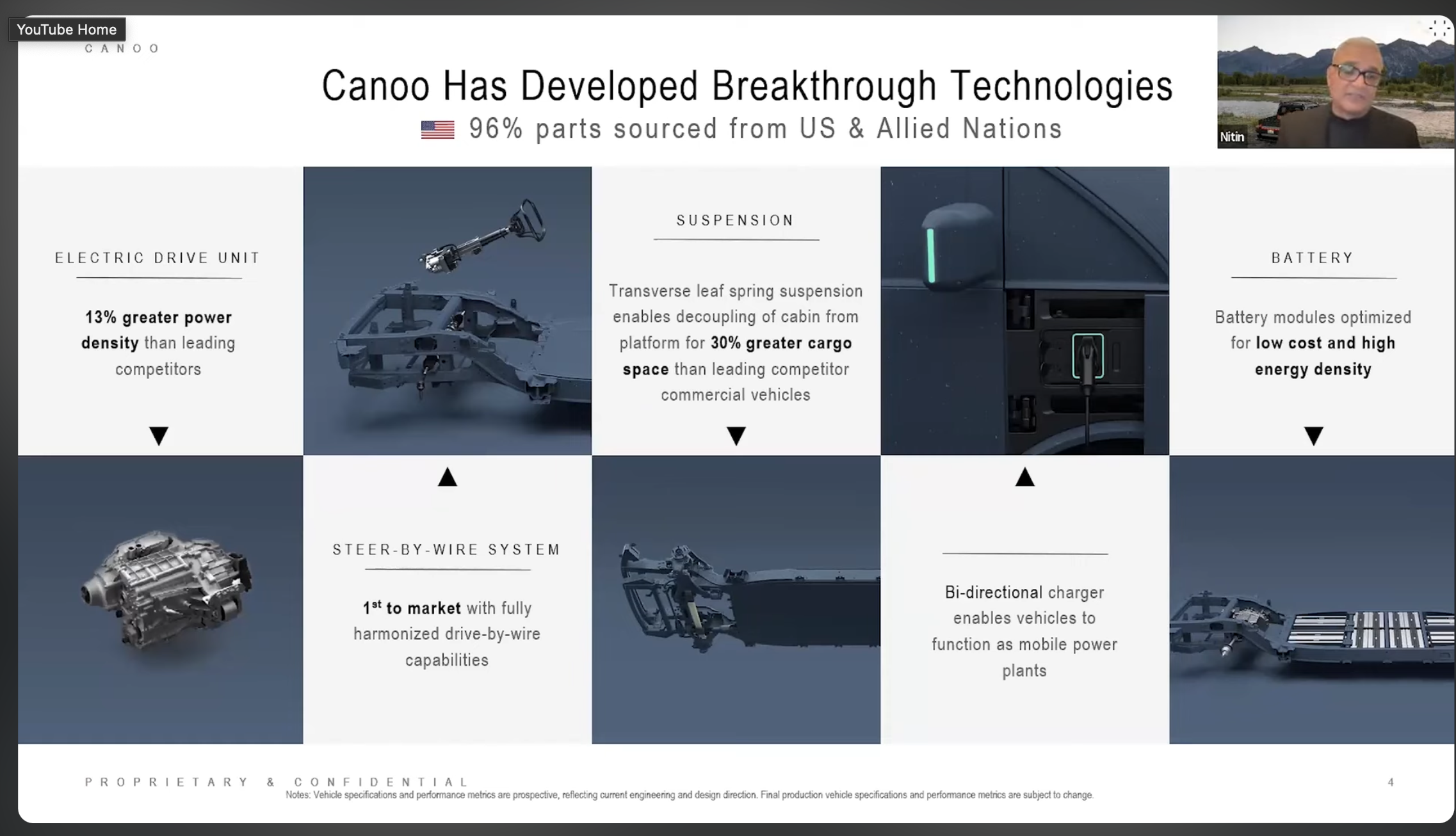 Canoo primary engineering concepts and innovations graphic